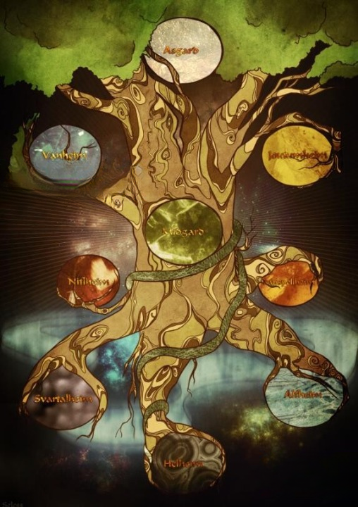 Tableau Viking Arbre Monde